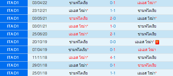 วิเคราะห์บอล