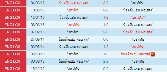 วิเคราะห์บอล