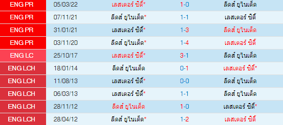 วิเคราะห์บอล