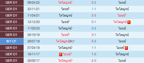 วิเคราะห์บอล