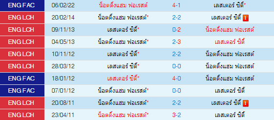 วิเคราะห์บอล