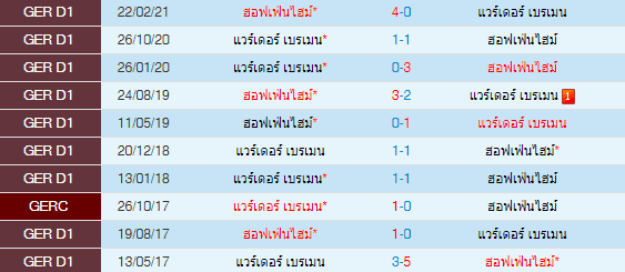 วิเคราะห์บอล