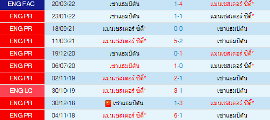 วิเคราะห์บอล