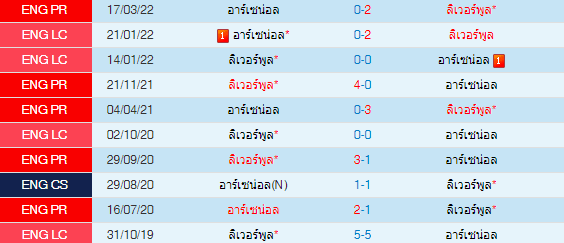 วิเคราะห์บอล