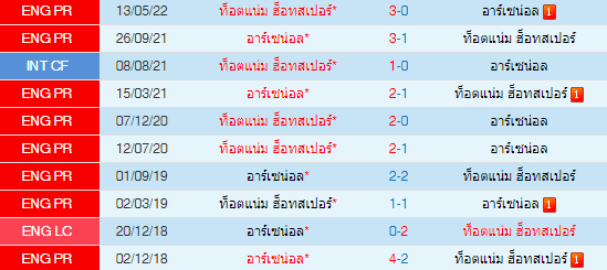 วิเคราะห์บอล