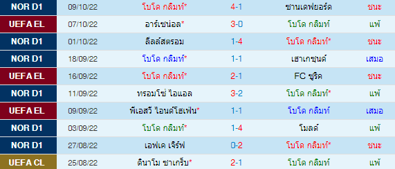 วิเคราะห์บอล