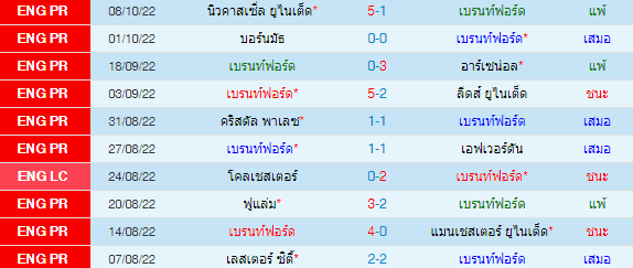 วิเคราะห์บอล