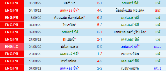 วิเคราะห์บอล