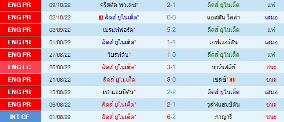 วิเคราะห์บอล