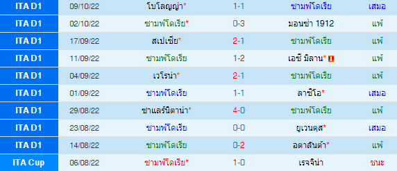 วิเคราะห์บอล