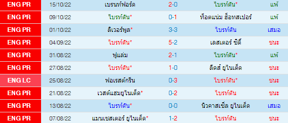 วิเคราะห์บอล