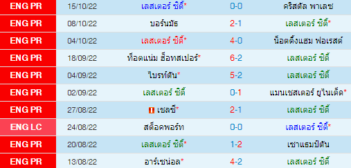 วิเคราะห์บอล