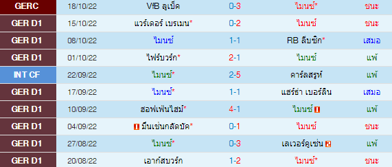 วิเคราะห์บอล
