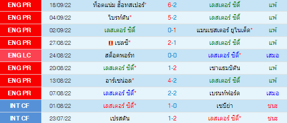 วิเคราะห์บอล