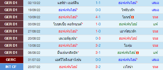 วิเคราะห์บอล