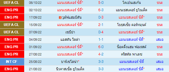วิเคราะห์บอล