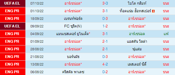 วิเคราะห์บอล