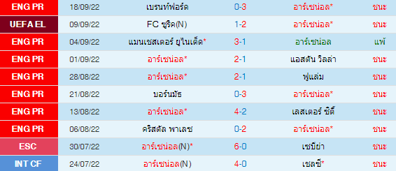 วิเคราะห์บอล