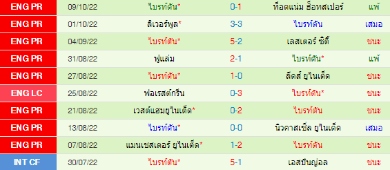 วิเคราะห์บอล
