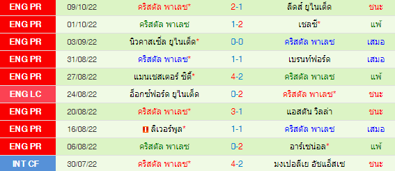 วิเคราะห์บอล