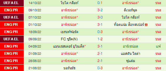 วิเคราะห์บอล