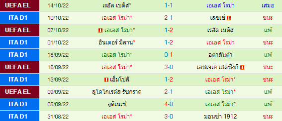วิเคราะห์บอล
