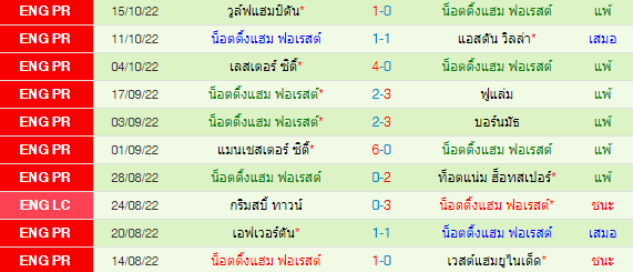 วิเคราะห์บอล