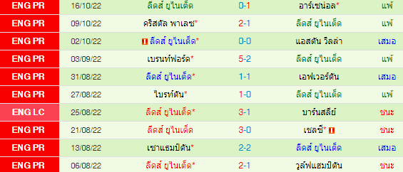 วิเคราะห์บอล