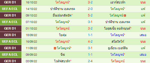 วิเคราะห์บอล