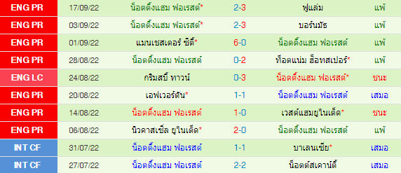 วิเคราะห์บอล