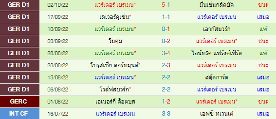 วิเคราะห์บอล