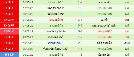 วิเคราะห์บอล
