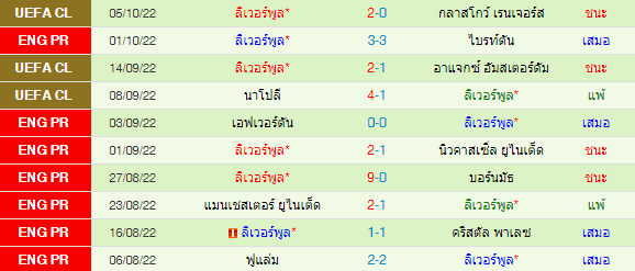 วิเคราะห์บอล