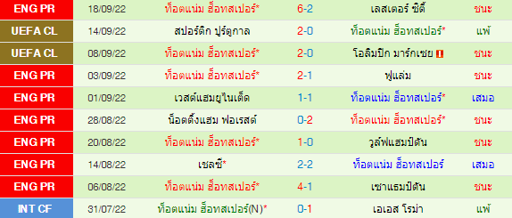 วิเคราะห์บอล