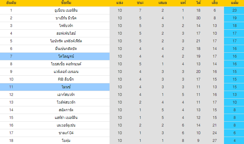 วิเคราะห์บอล