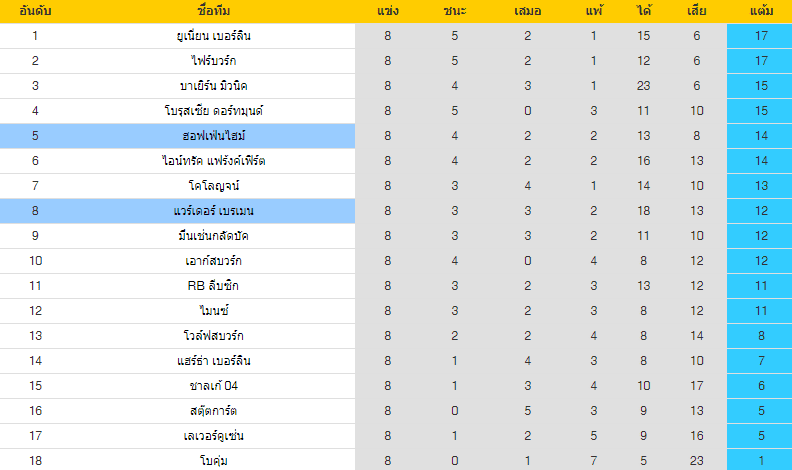 วิเคราะห์บอล