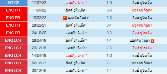 วิเคราะห์บอล