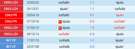 วิเคราะห์บอล