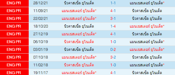 วิเคราะห์บอล