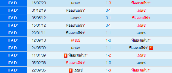 วิเคราะห์บอล