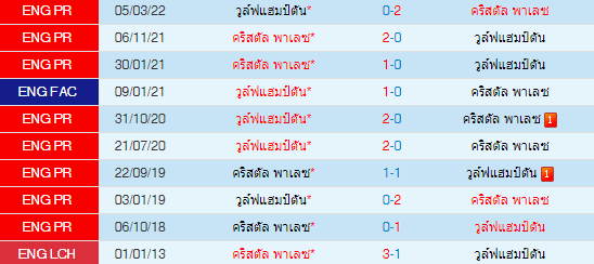 วิเคราะห์บอล