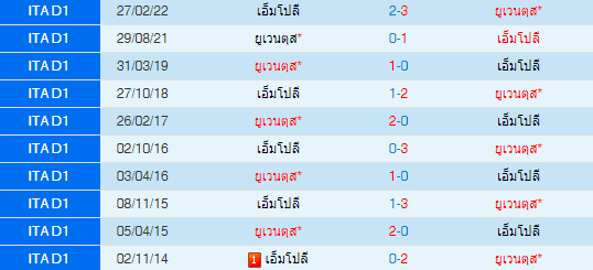 วิเคราะห์บอล