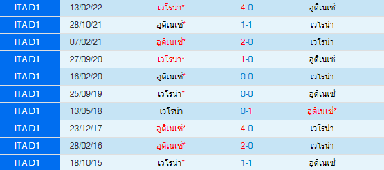 วิเคราะห์บอล