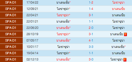 วิเคราะห์บอล