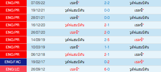 วิเคราะห์บอล
