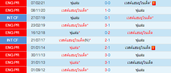 วิเคราะห์บอล