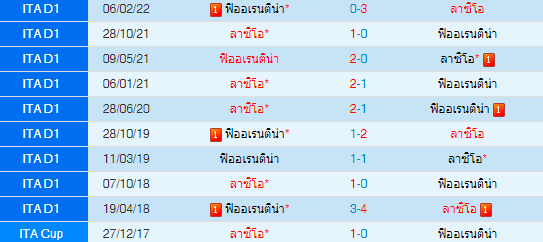 วิเคราะห์บอล
