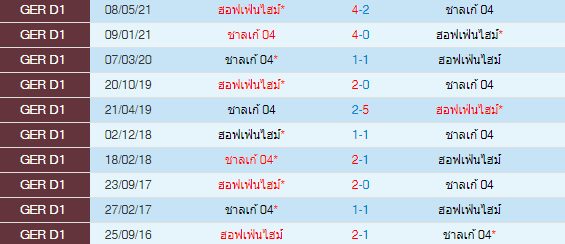 วิเคราะห์บอล