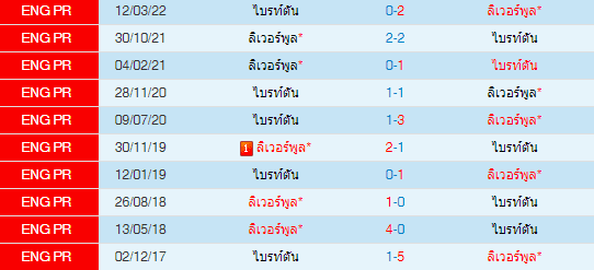 วิเคราะห์บอล