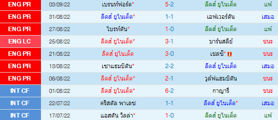 วิเคราะห์บอล